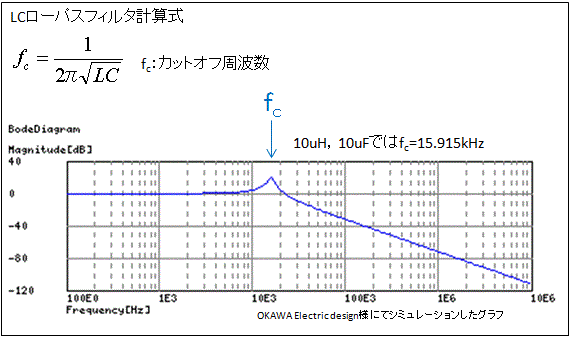 LCローパスフィルタ計算式