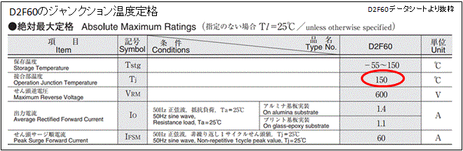 D2F60のジャンクション温度定格