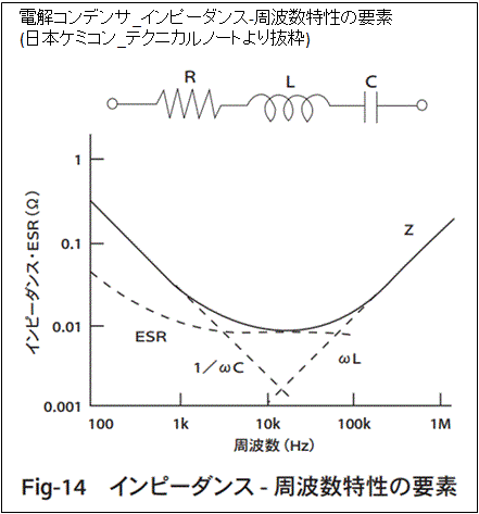 アルミ電解コンデンサのインピーダンス周波数特性