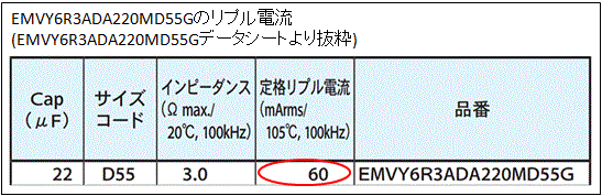 EMVY6R3ADA220MD55Gのリプル電流