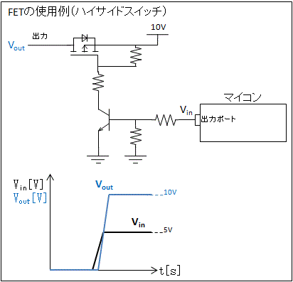 FET回路例(ハイサイドスイッチ)