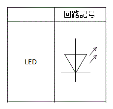 LEDの回路記号