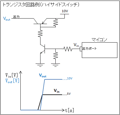 トランジスタ回路例(ハイサイドスイッチ)