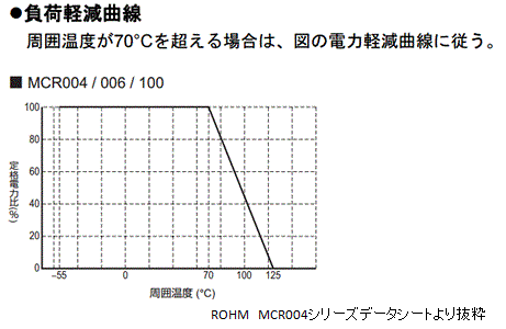 MCR004シリーズの負荷軽減曲線